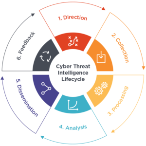 Read more about the article Building of Global Cyber Threat Intelligence Capability